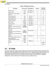 MPC5200CVR400BR2 datasheet.datasheet_page 4