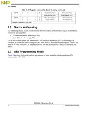 MPC5200CVR400BR2 datasheet.datasheet_page 6