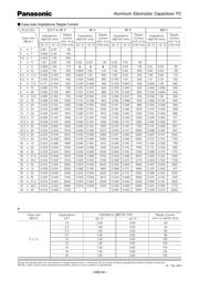EEU-FC1H470H 数据规格书 2