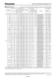 EEU-FC1H470H 数据规格书 3