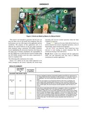 NCL30088BDR2G datasheet.datasheet_page 2