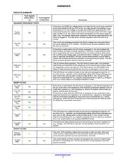 NCL30088BDR2G datasheet.datasheet_page 3