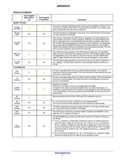 NCL30088BDR2G datasheet.datasheet_page 4