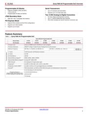 XC7Z045-1FFG676E 数据规格书 2