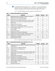 EP2AGX65CU17C6ES datasheet.datasheet_page 2