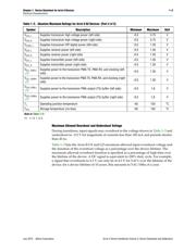 EP2AGX65CU17C6ES datasheet.datasheet_page 3