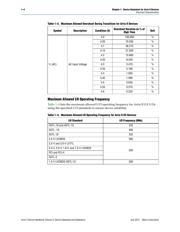 EP2AGX65CU17C6ES datasheet.datasheet_page 4