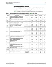 EP2AGX65CU17C6ES datasheet.datasheet_page 5