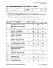 EP2AGX65CU17C6ES datasheet.datasheet_page 6