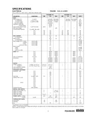 PGA204AU/1KG4 datasheet.datasheet_page 3