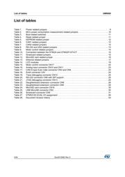 STM3210C-EVAL datasheet.datasheet_page 4