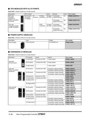 CPM2C-10C1DR-D 数据规格书 3