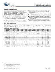 CY8C24223A-24PVXAT datasheet.datasheet_page 5