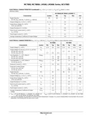 MC7808BD2T/R4 datasheet.datasheet_page 4