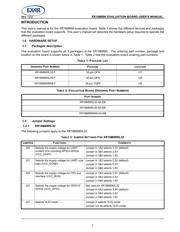 XR16M890IL32-0C-EB datasheet.datasheet_page 1