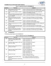 XR16M890IL32-0C-EB datasheet.datasheet_page 2