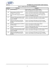 XR16M890IL32-0C-EB datasheet.datasheet_page 3