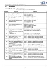 XR16M890IL32-0C-EB datasheet.datasheet_page 4