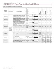 GXE51A2A datasheet.datasheet_page 4