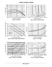 2N4921 datasheet.datasheet_page 5