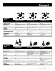 DCXL05DS datasheet.datasheet_page 5