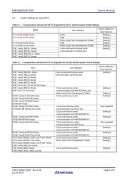 R0E000010ACB10 datasheet.datasheet_page 5