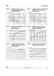 SM6T18 datasheet.datasheet_page 5