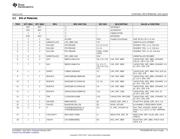 TPS65381EVM datasheet.datasheet_page 5