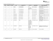 TPS65381EVM datasheet.datasheet_page 6