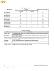 MKL04Z32VLF4 datasheet.datasheet_page 2