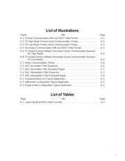 TLC320AD545PT datasheet.datasheet_page 5