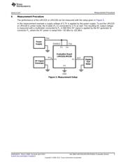 LMV228TLEVAL datasheet.datasheet_page 5