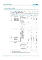 TDA8948J datasheet.datasheet_page 2