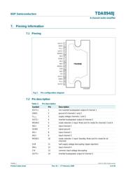 TDA8948J datasheet.datasheet_page 4