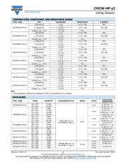 CRCW040233R0FKED datasheet.datasheet_page 2