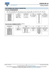 CRCW040233R0FKED datasheet.datasheet_page 3