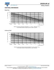 CRCW040233R0FKED datasheet.datasheet_page 5