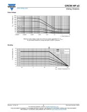 CRCW040233R0FKED datasheet.datasheet_page 6