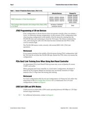 5SGXEABK2H40C2N datasheet.datasheet_page 2