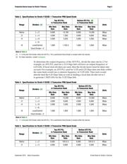 5SGXEABK2H40C2N datasheet.datasheet_page 5