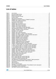 STM8L152M8 datasheet.datasheet_page 5