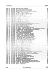 STM8L152M8 datasheet.datasheet_page 6