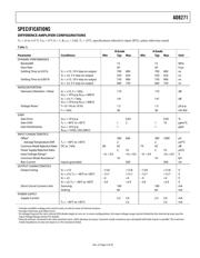 AD8271BRMZ datasheet.datasheet_page 3