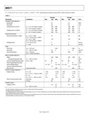 AD8271BRMZ datasheet.datasheet_page 4