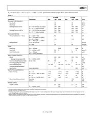 AD8271BRMZ datasheet.datasheet_page 5