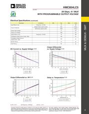 HMC775LC5 datasheet.datasheet_page 3