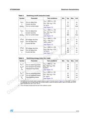 STGD6NC60HT4 datasheet.datasheet_page 5