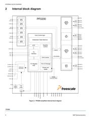 MMPF0200F6AEPR2 datasheet.datasheet_page 4