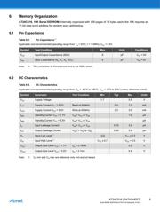 AT24CS16-SSHM-T datasheet.datasheet_page 5