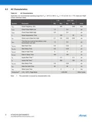 AT24CS16-SSHM-T datasheet.datasheet_page 6